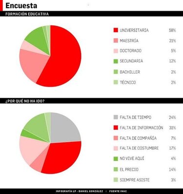 Consumo cultural en Panamá