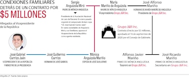 La historia de un negocio ‘familiar’