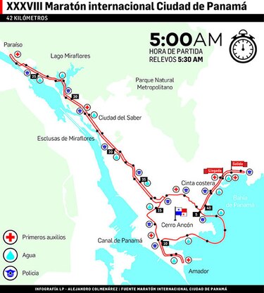 Cerca de 2 mil corredores a la conquista del Maratón Internacional de Panamá