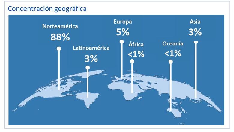FAP revisará plan de inversiones tras inyección de 1,390 millones de dólares 