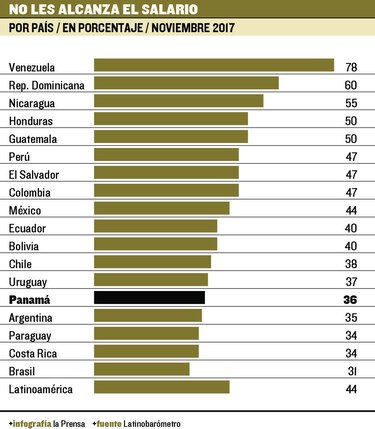 Esto cuesta estirar el dinero