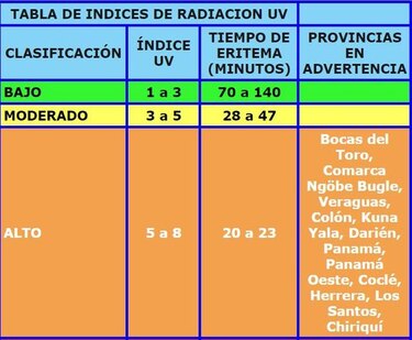 Etesa emite aviso por niveles altos de radiación ultravioleta