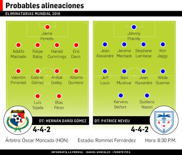 Llegó la hora de demostrar con goles y victoria