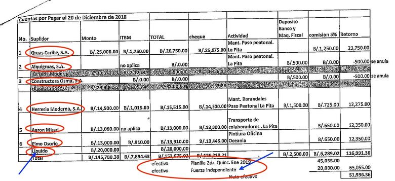 Jurado Rosales: de Blue Apple a donante de Cortizo y Carrizo