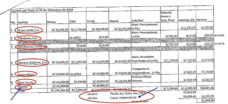Jurado Rosales: de Blue Apple a donante de Cortizo y Carrizo