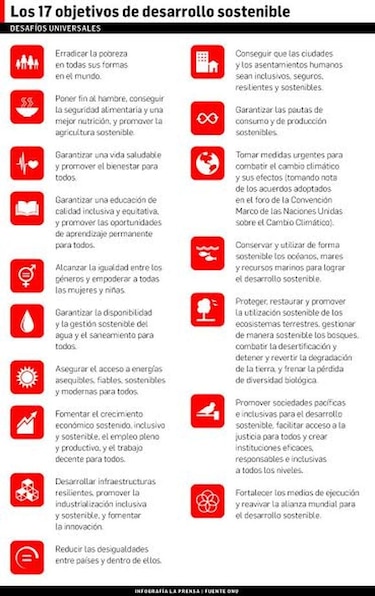 El istmo debe reducir la desigualdad social: PNUD