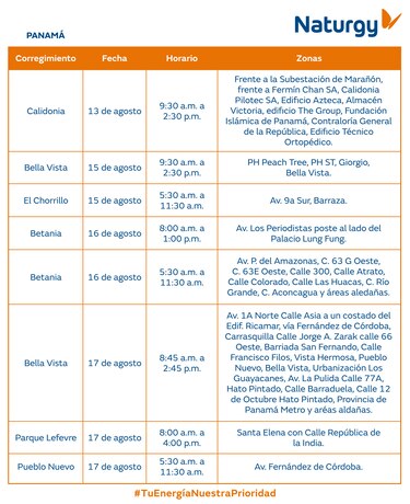 Trabajos de mantenimiento en la red eléctrica del 11 al 17 de agosto 2025
