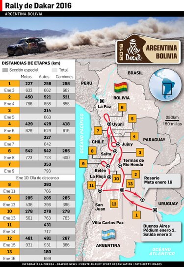 Rally Dakar 2016, con salar Uyuni como nuevo desafío