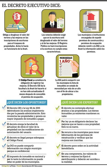 En qué consiste el Decreto 130