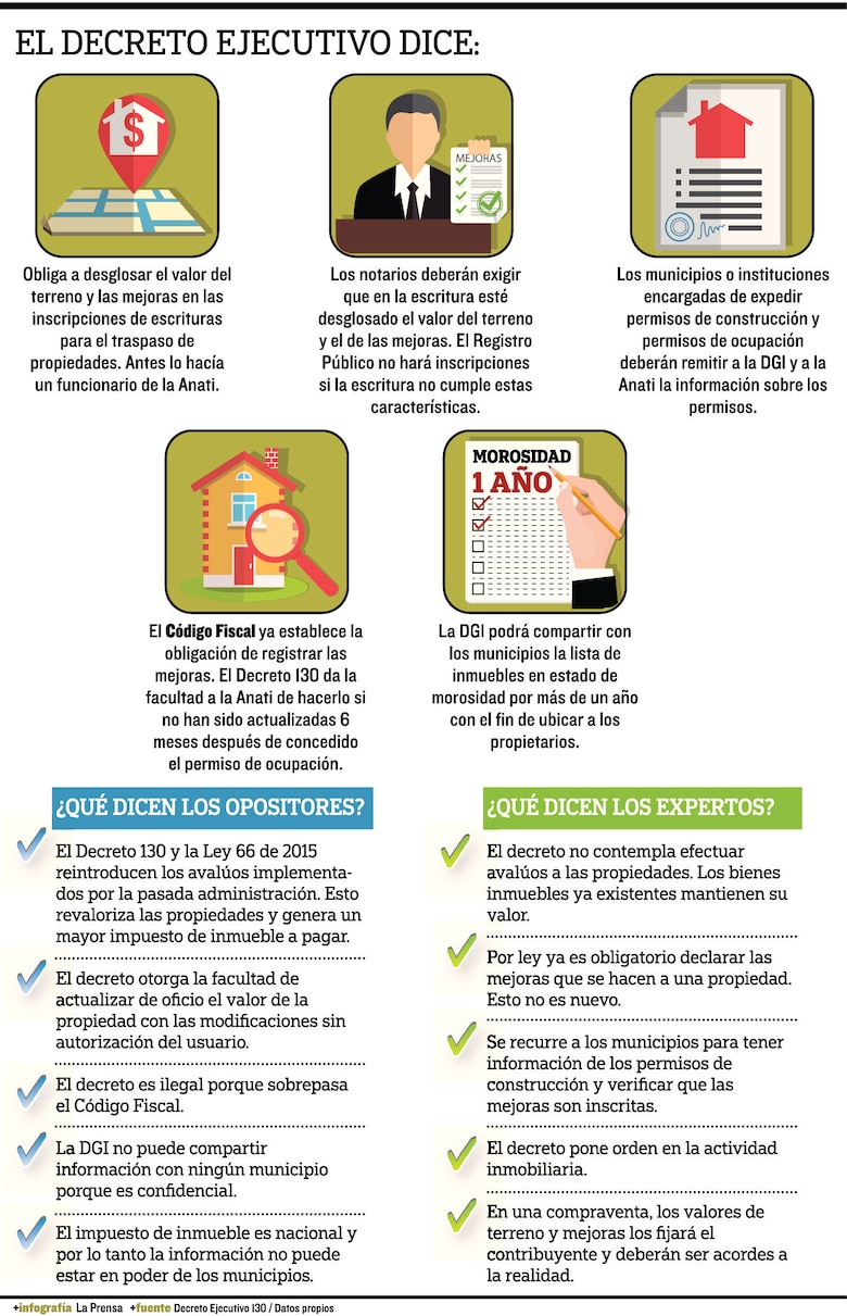 En qué consiste el Decreto 130