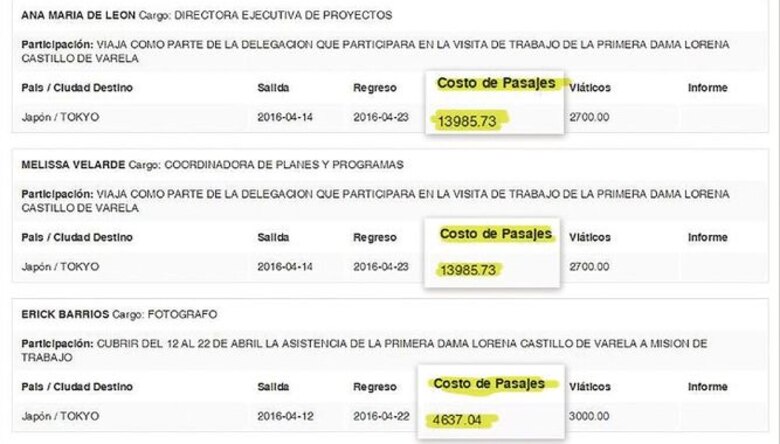 La primera dama, la otra cara del Estado panameño