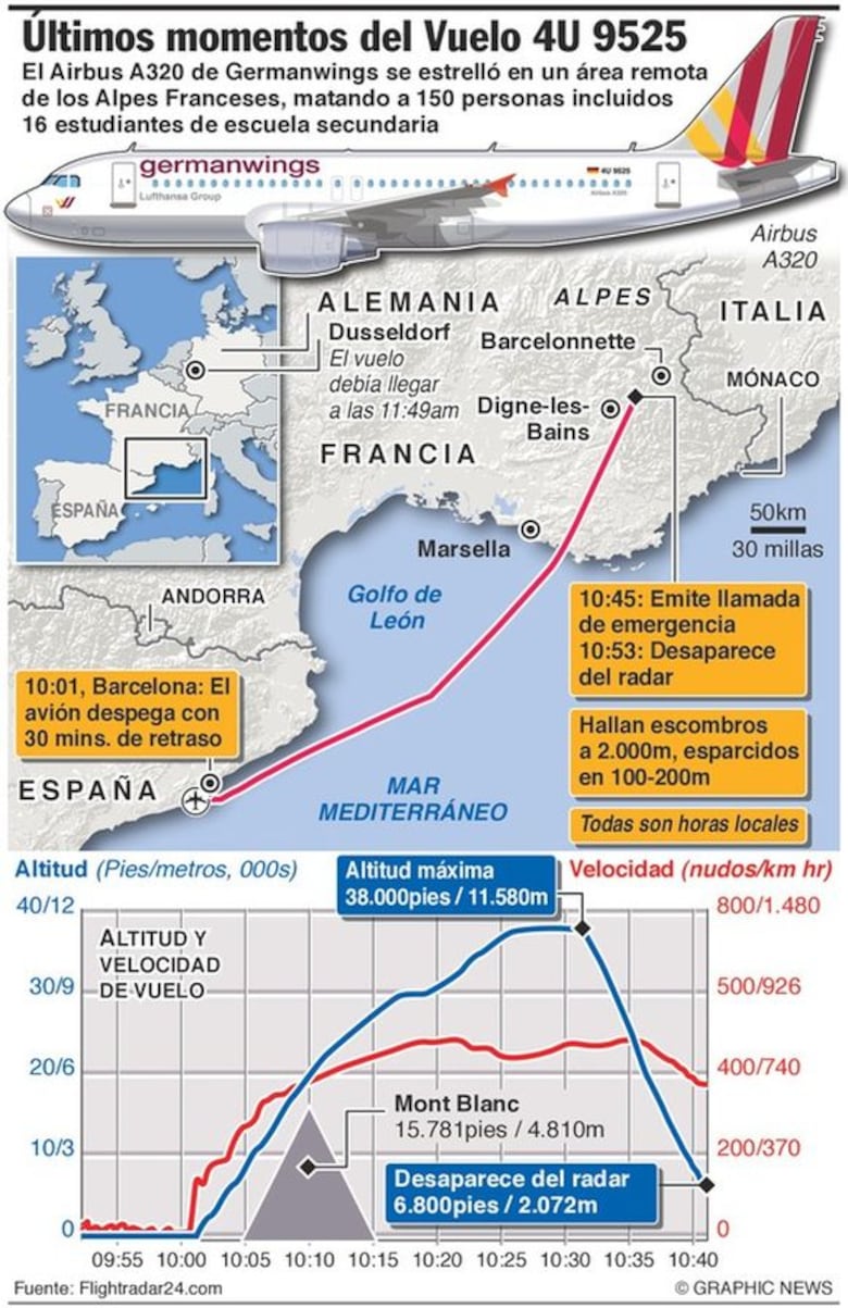 Se estrella en los Alpes franceses un avión que volaba con 148 personas