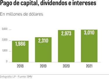 105 emisiones de deudas modificadas por la crisis