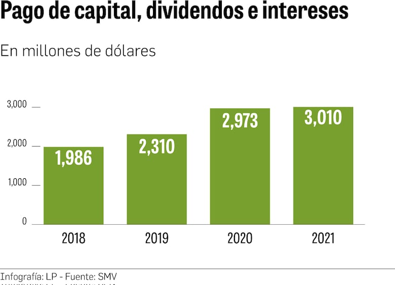 105 emisiones de deudas modificadas por la crisis