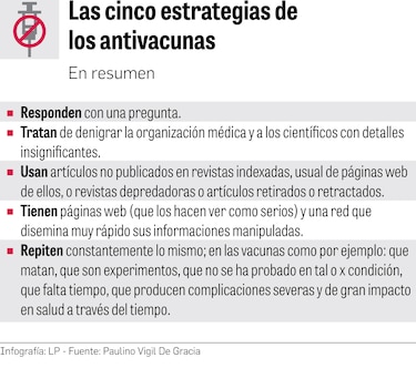 Verificar la información: un antídoto contra antivacunas
