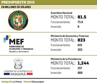 Las jugadas de la Asamblea Nacional en la Comisión de Presupuesto