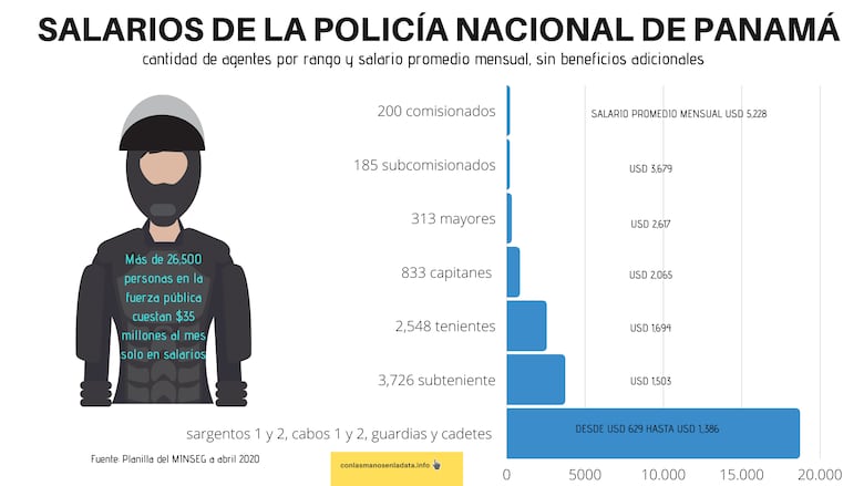 La policía de Panamá: un Frankenstein uniformado