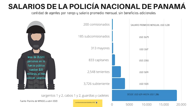 La policía de Panamá: un Frankenstein uniformado