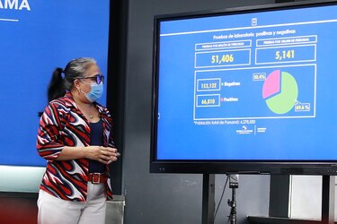 Covid-19 en Panamá: casos suman 64,191 y los decesos aumentan a 1,397