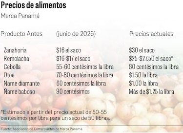 El Niño dibuja tres escenarios para el agro panameño