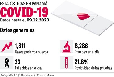 $5 millones para adecuar la cadena de frío para las vacunas contra la Covid-19