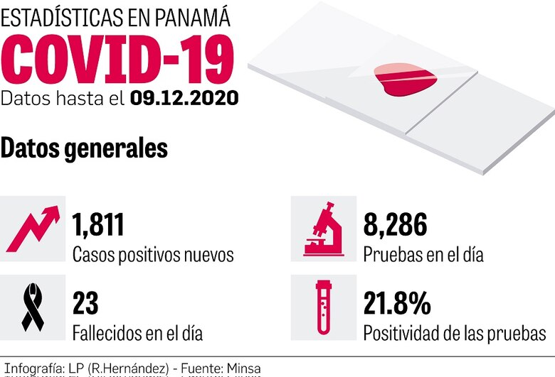 $5 millones para adecuar la cadena de frío para las vacunas contra la Covid-19