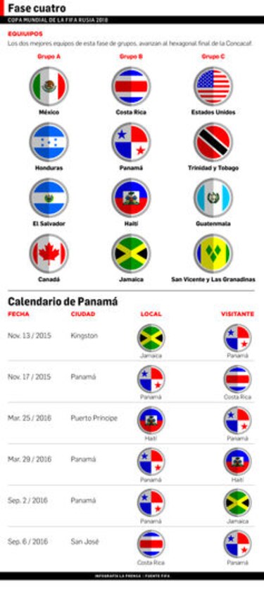 Jamaica clasifica y será el primer rival de Panamá