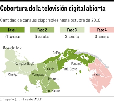 Televisión digital, una transición en imagen y sonido