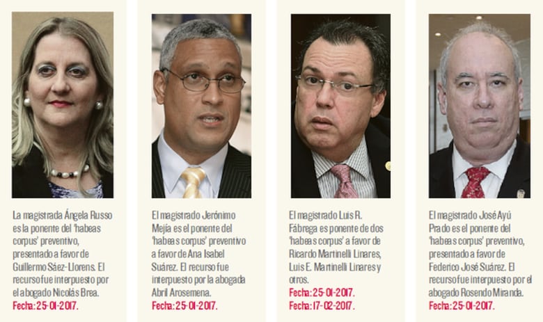 Corte Suprema dilata acción de la justicia panameña