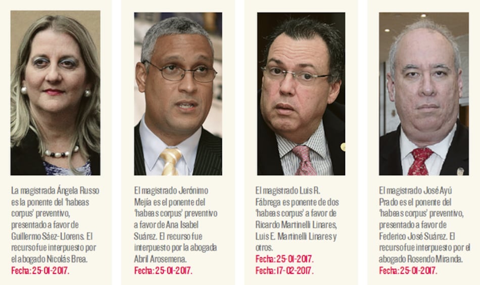 Corte Suprema dilata acción de la justicia panameña