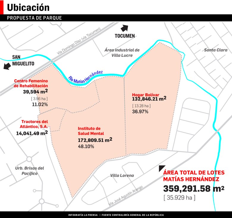 Alcaldía de Panamá solicita fincas al Ejecutivo para parque