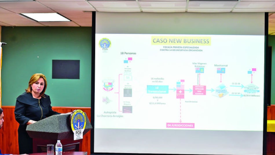 Dos grupos de inversionistas en la trama New Business