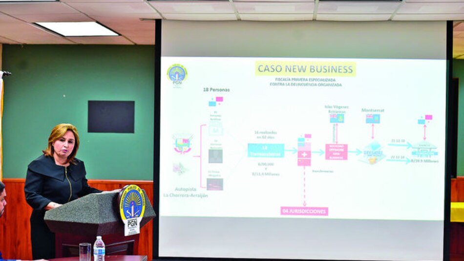 Dos grupos de inversionistas en la trama New Business