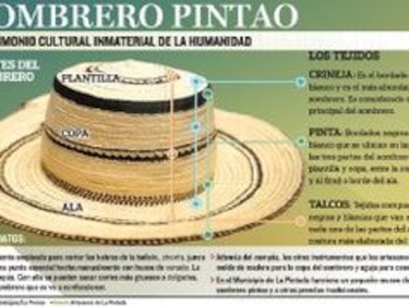 La esencia del sombrero pintao