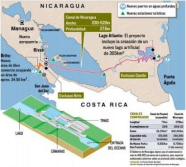 Trabajadores de Nicaragua darán su posición sobre proyecto de canal interoceánico