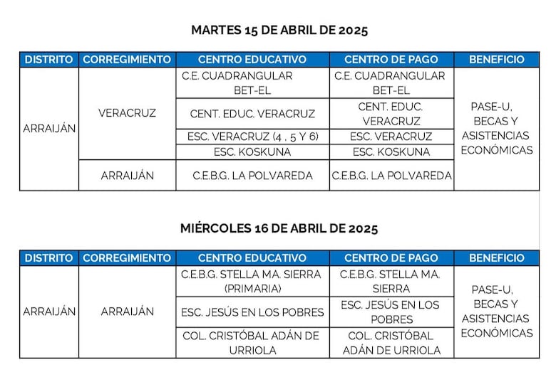 Estos son los lugares donde se hará el pago del PASE-U este 15 y 16 de abril