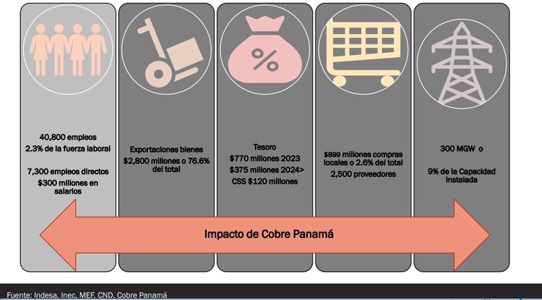 El día después del fallo a los ojos de la economía del país