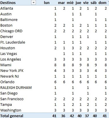 Vuelos entre Panamá y Estados Unidos operan con normalidad; aerolíneas recomiendan llegar a tiempo a los aeropuertos