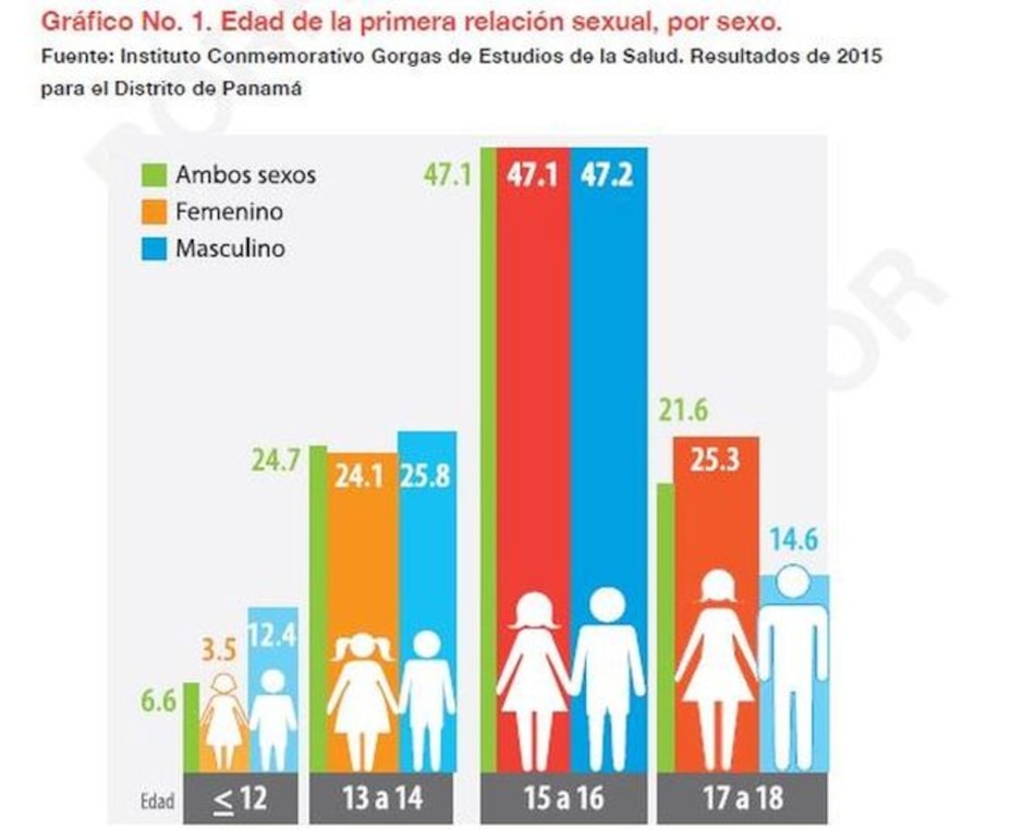 Plataforma por la Niñez pide al Meduca suspender las guías sexuales