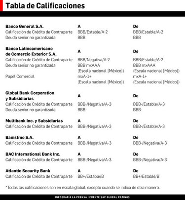 Sistema financiero de Panamá, bajo escrutinio