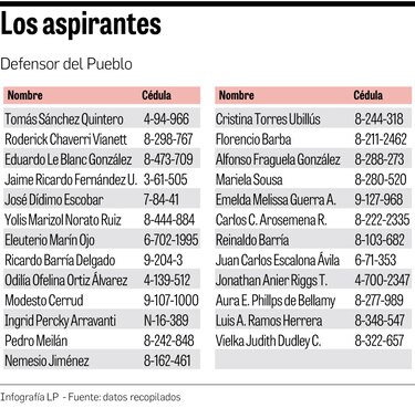 Maribel Coco podría quedarse encargada hasta el próximo año