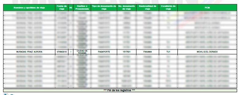 Martinelli y sus ‘periquitas’ en Narco Files