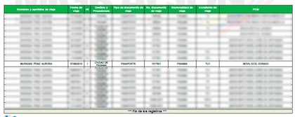Martinelli y sus ‘periquitas’ en Narco Files