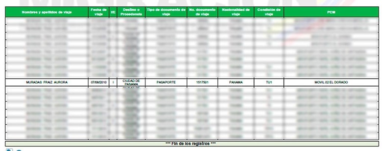 Martinelli y sus ‘periquitas’ en Narco Files