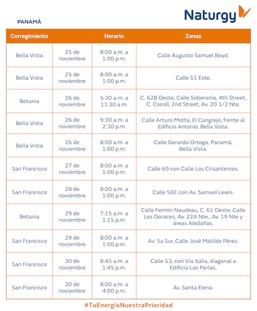 Trabajos de mantenimiento en la red eléctrica del 24 al 30 de noviembre 2025