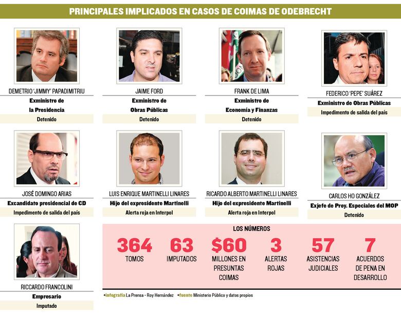 ‘Unámonos contra la corrupción’: Kenia Porcell