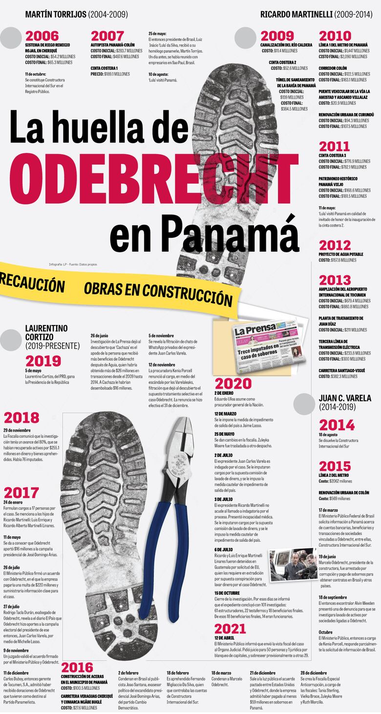 Odebrecht, su avasallante legado de corrupción