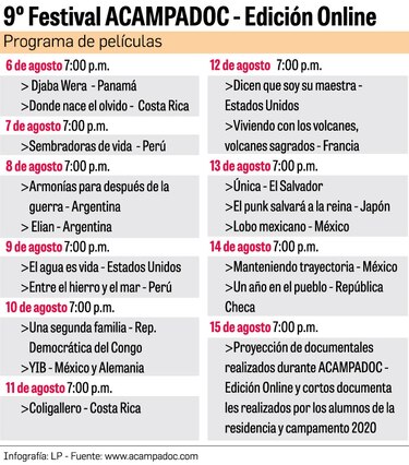 Acampadoc: cine documental en la pandemia