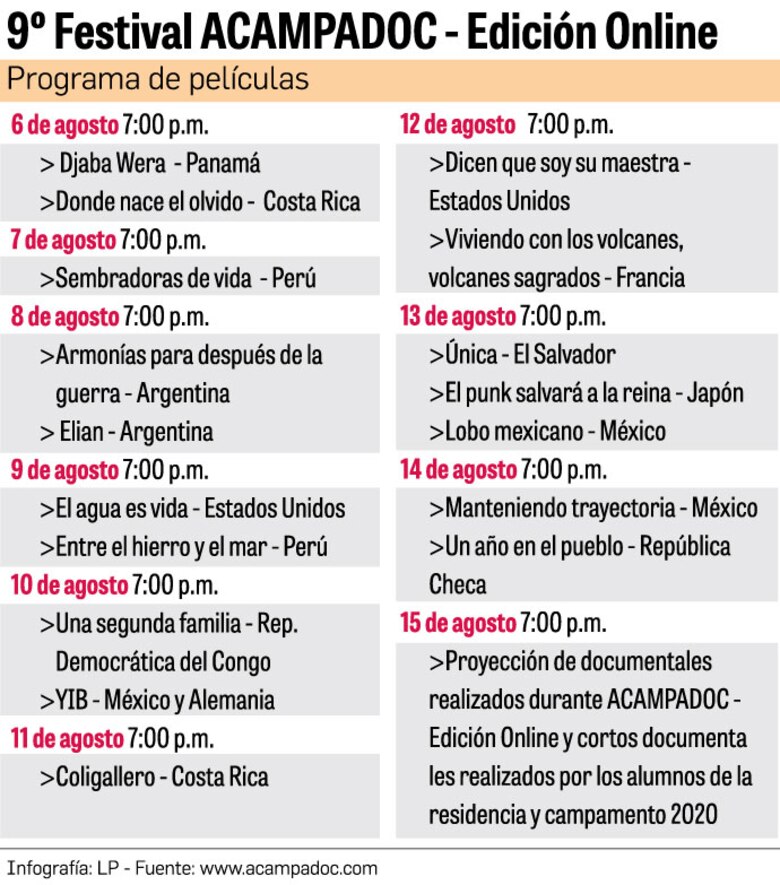 Acampadoc: cine documental en la pandemia