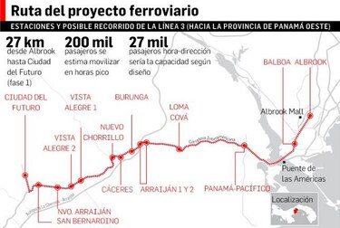 EIA de línea 3 del Metro, en la etapa de consulta
